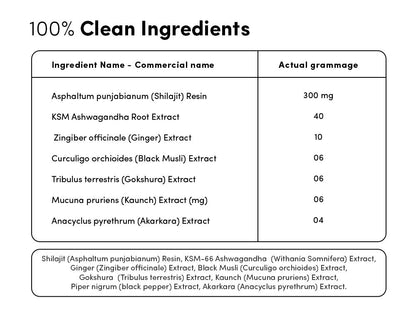 List of ingredients with their names and actual grammages on a white background