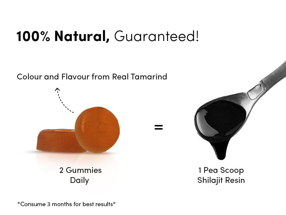 Comparison of gummies to shilajit resin with text about natural ingredients and guaranteed results.