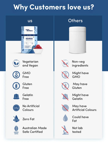 BioGlow Hair Gummies | Biotin + Zinc & Multivitamins (Raspberry Flavor)