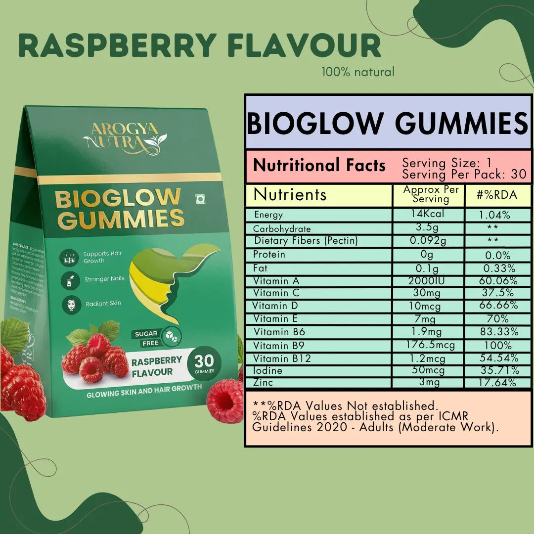 Arogya Nutra Bioglow Gummies packaging with nutritional facts on a green background