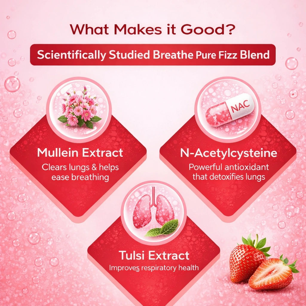 Product advertisement for 'Breathe Pure Fizz Blend' with ingredients like Mullein Extract, N-Acetylcysteine, and Tulsi Extract on a pink background.