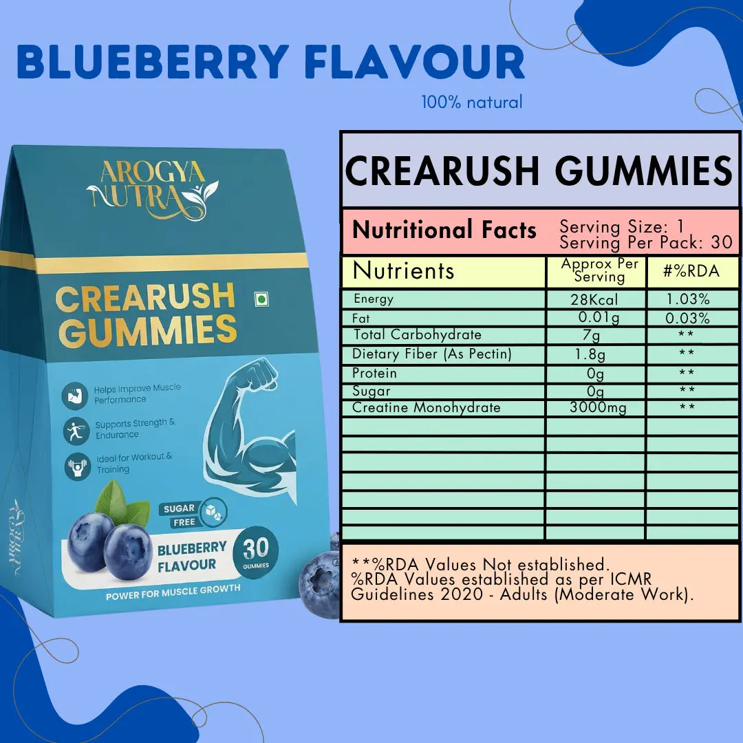 Arogya Nutra Crearush Gummies packaging with nutritional facts on a blue background