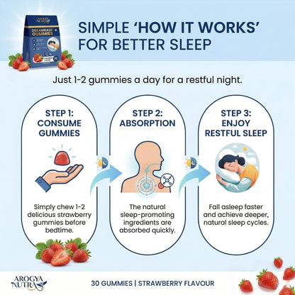 Infographic on Arogya Nutra gummies for better sleep with steps and benefits.