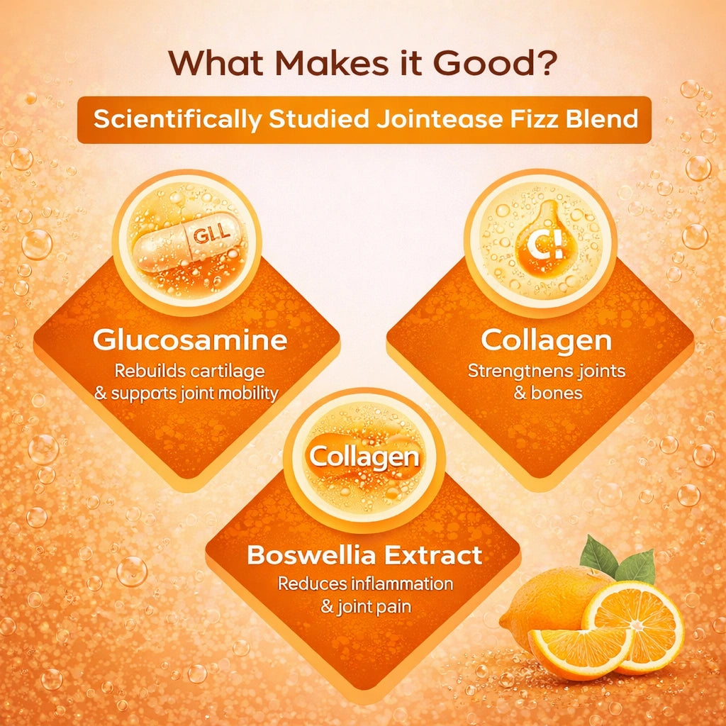 Product advertisement for a joint supplement with glucosamine, collagen, and boswellia extract on an orange background.