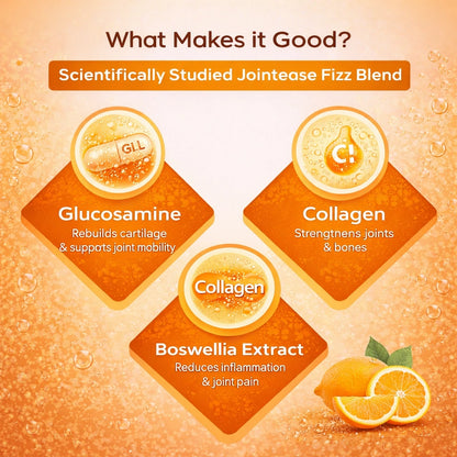 Product advertisement for a joint supplement with glucosamine, collagen, and boswellia extract on an orange background.