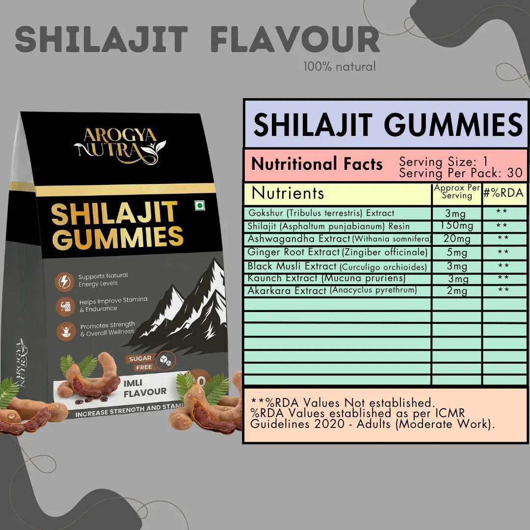 Arogya Nutra Shilajit Gummies packaging with nutritional facts on a gray background